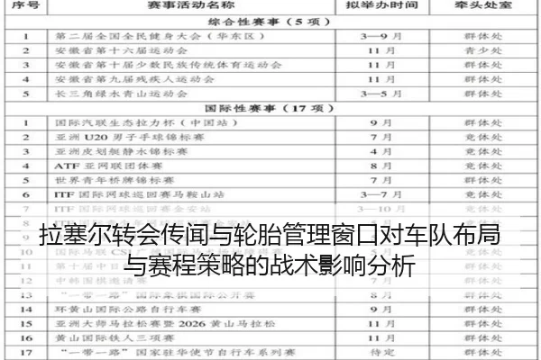 拉塞尔转会传闻与轮胎管理窗口对车队布局与赛程策略的战术影响分析